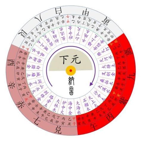 七運坐向|【7運樓】7運樓關鍵指南：解鎖九運樓宇運勢秘密